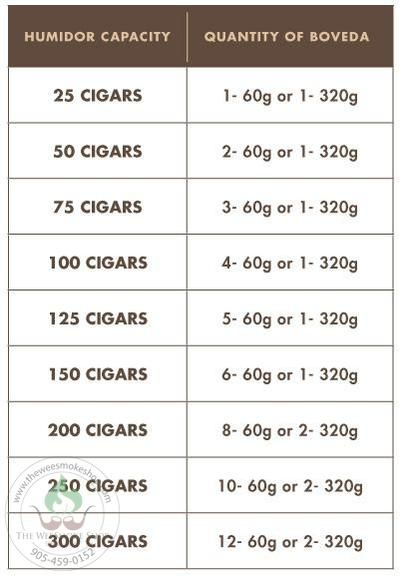 Boveda 72% (60 gram)-boveda-The Wee Smoke Shop