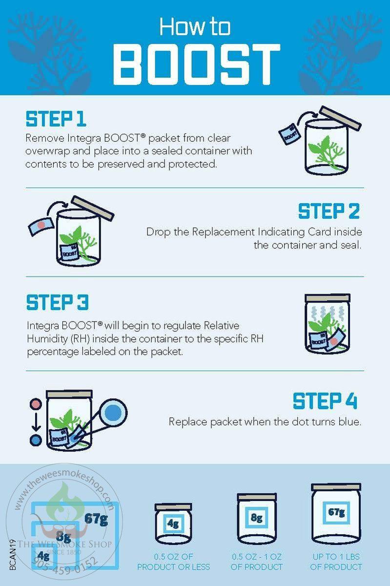 Integra Boost 55% Humidity Packs-humidity-The Wee Smoke Shop