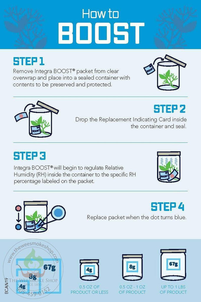 Integra Boost 72 Humidity Packs
